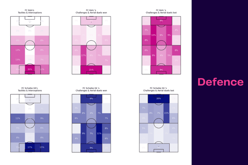 Bundesliga 2022/23: Koln vs Schalke - data viz, stats and insights