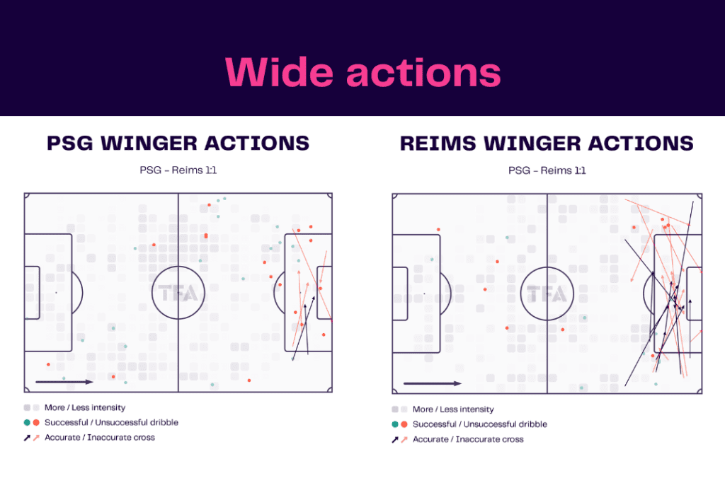 Ligue 1 2022/23: PSG vs Reims - data viz, stats and insights