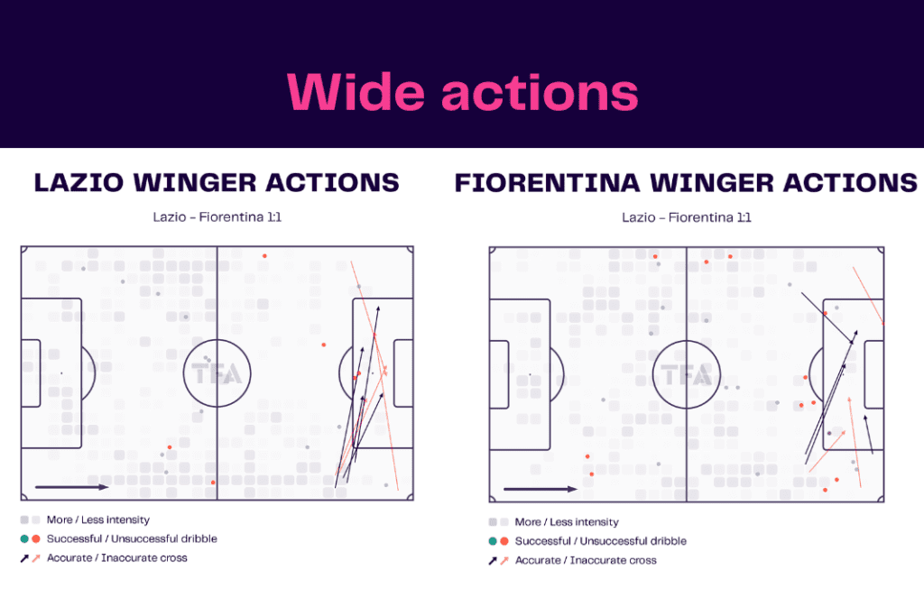 Serie A 2022/23: Lazio vs Fiorentina - data viz, stats and insights
