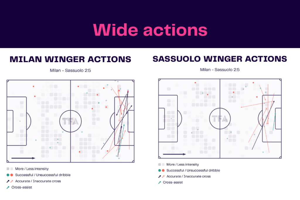 Serie A 2022/23: Milan vs Sassuolo - data viz, stats and insights