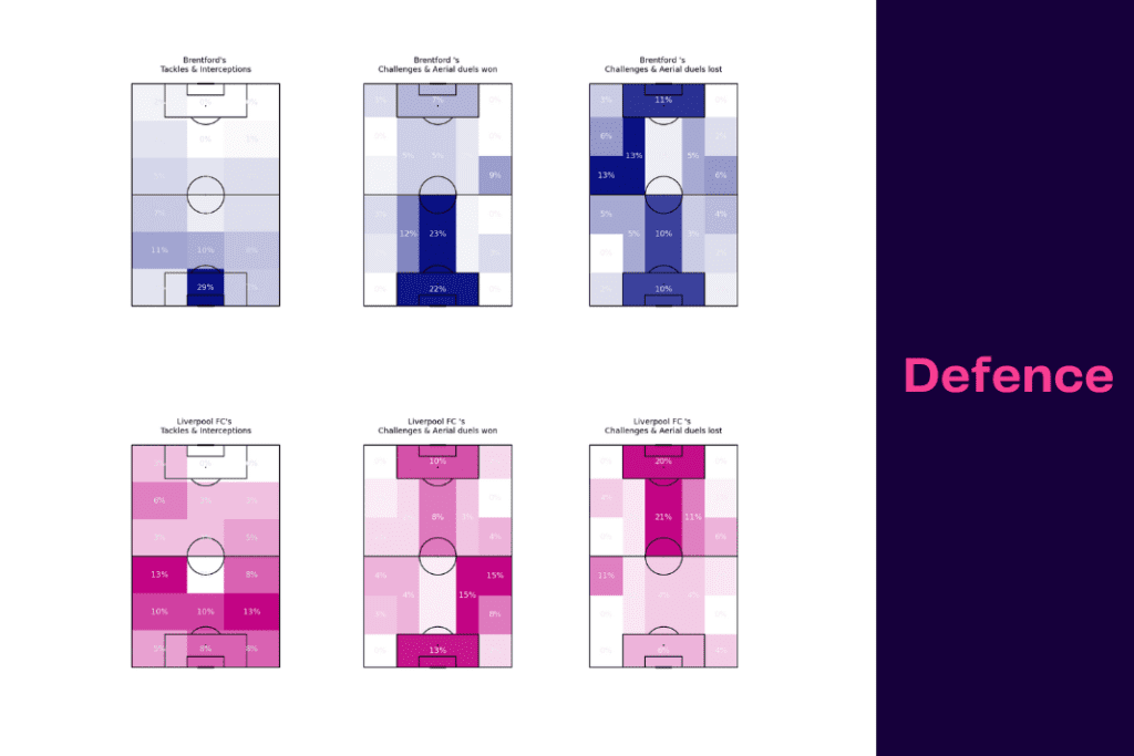 Premier League 2022/23: Brentford vs Liverpool - data viz, stats and insights
