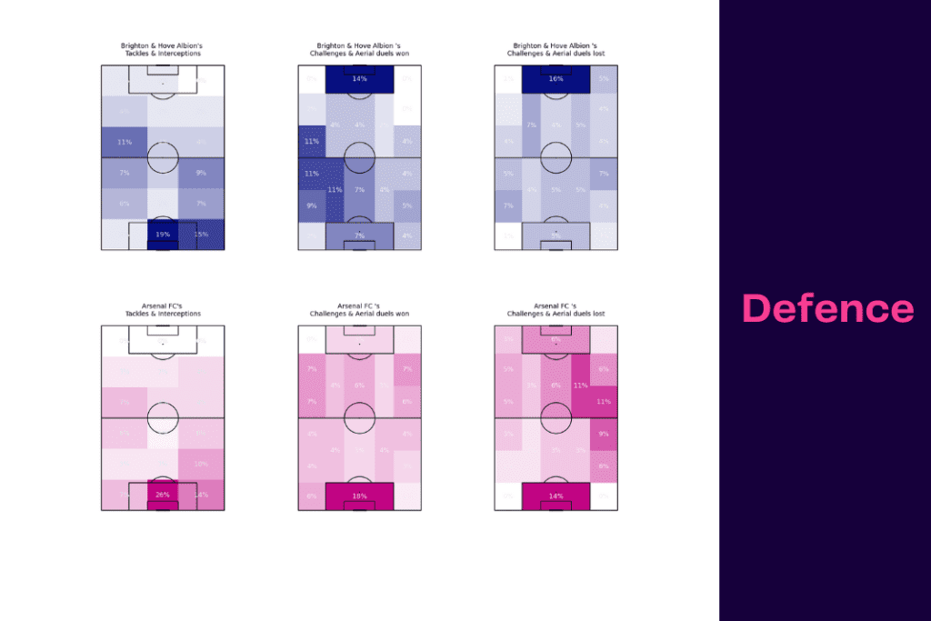 Premier League 2022/23: Brighton vs Arsenal - data viz, stats and insights
