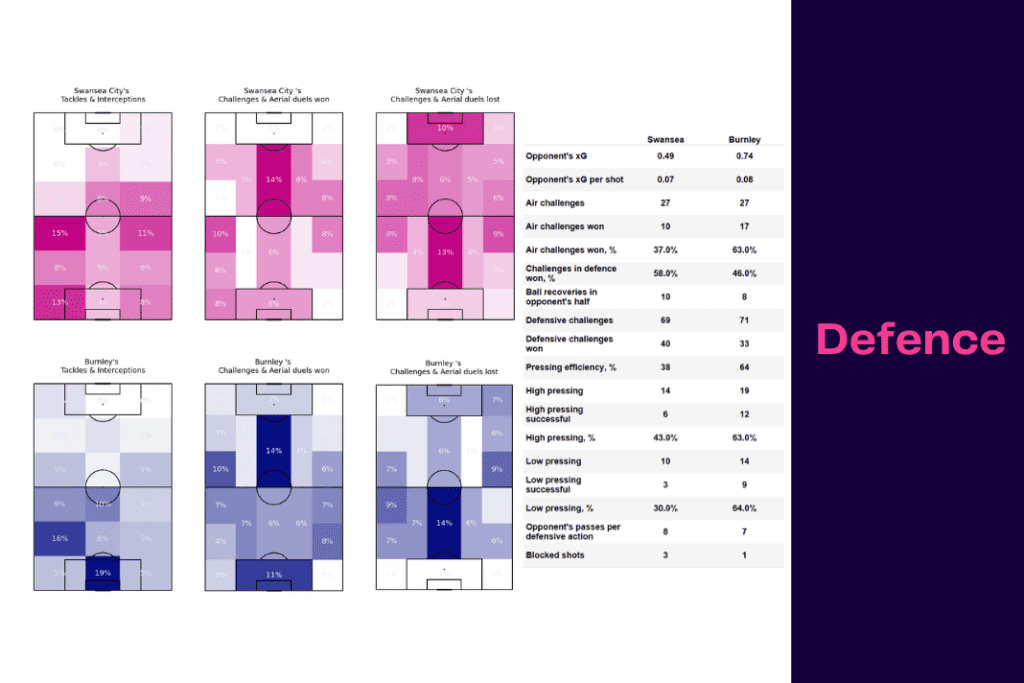 EFL Championship 2022/23: Swansea vs Burnley - data viz, stats and insights