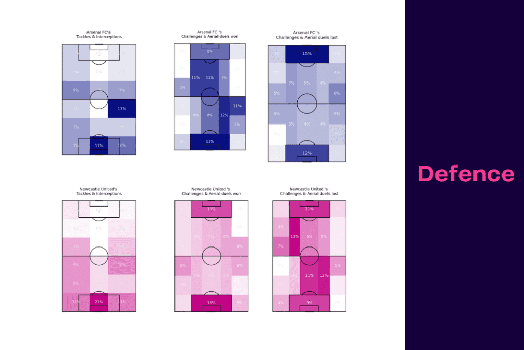 Premier League 2022/23: Arsenal vs Newcastle - data viz, stats and insights