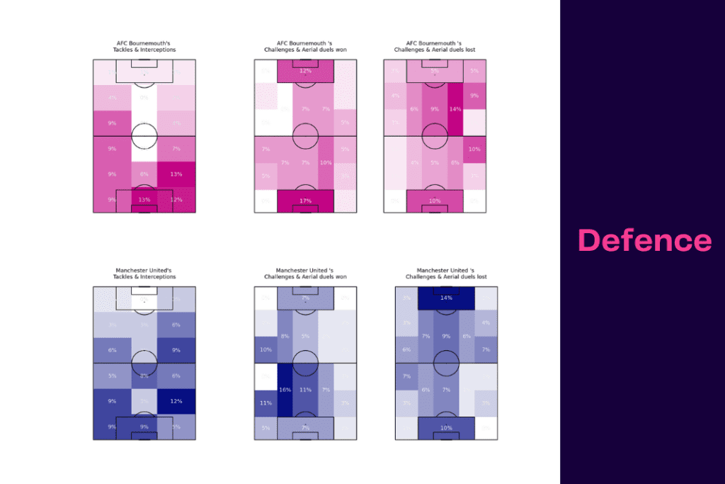 Premier League 2022/23: Manchester United vs Bournemouth - data viz, stats and insights