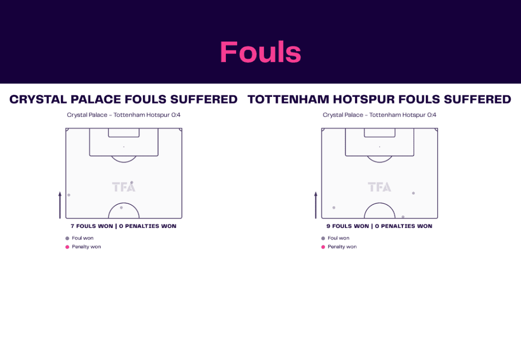 Premier League 2022/23: Crystal Palace vs Tottenham - data viz, stats and insights