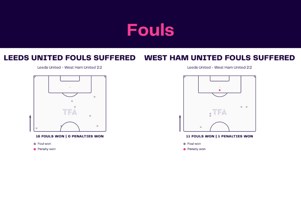 Premier League 2022/23: Leeds vs West Ham - data viz, stats and insights