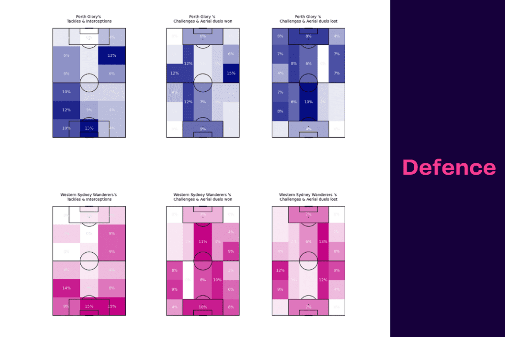 A League 2022/23: Perth Glory vs Western Sydney - data viz, stats and insights