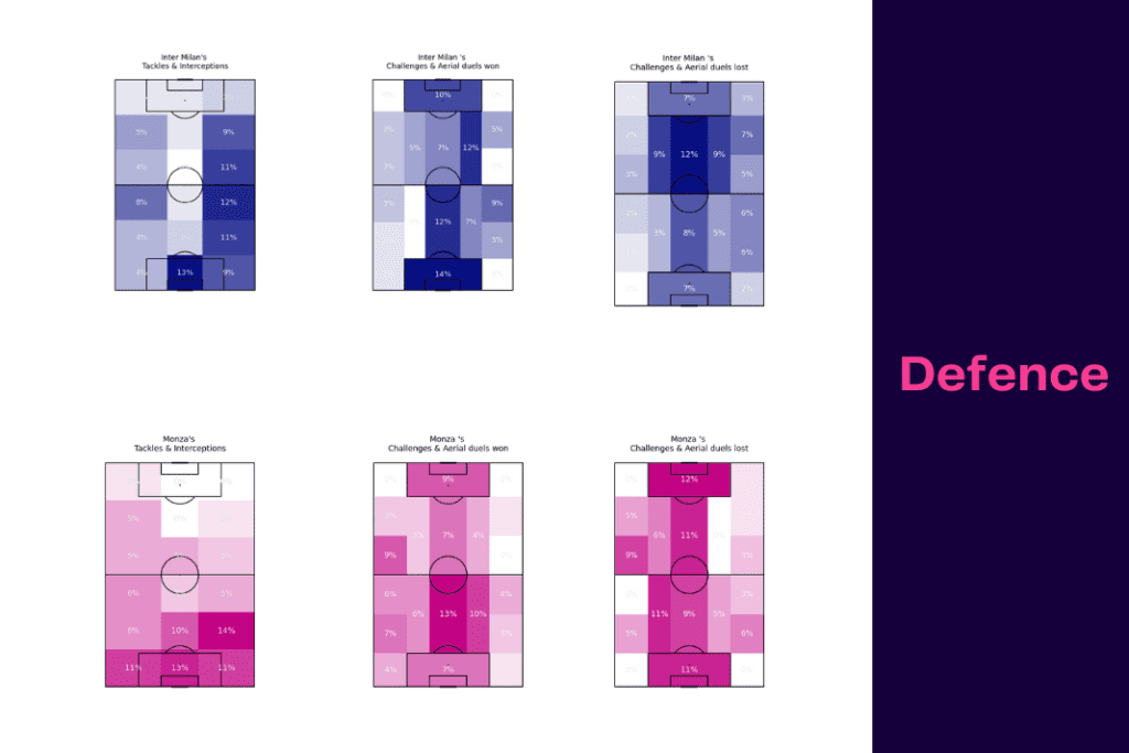 Serie A 2022/23: Monza vs Inter Milan - data viz, stats and insights
