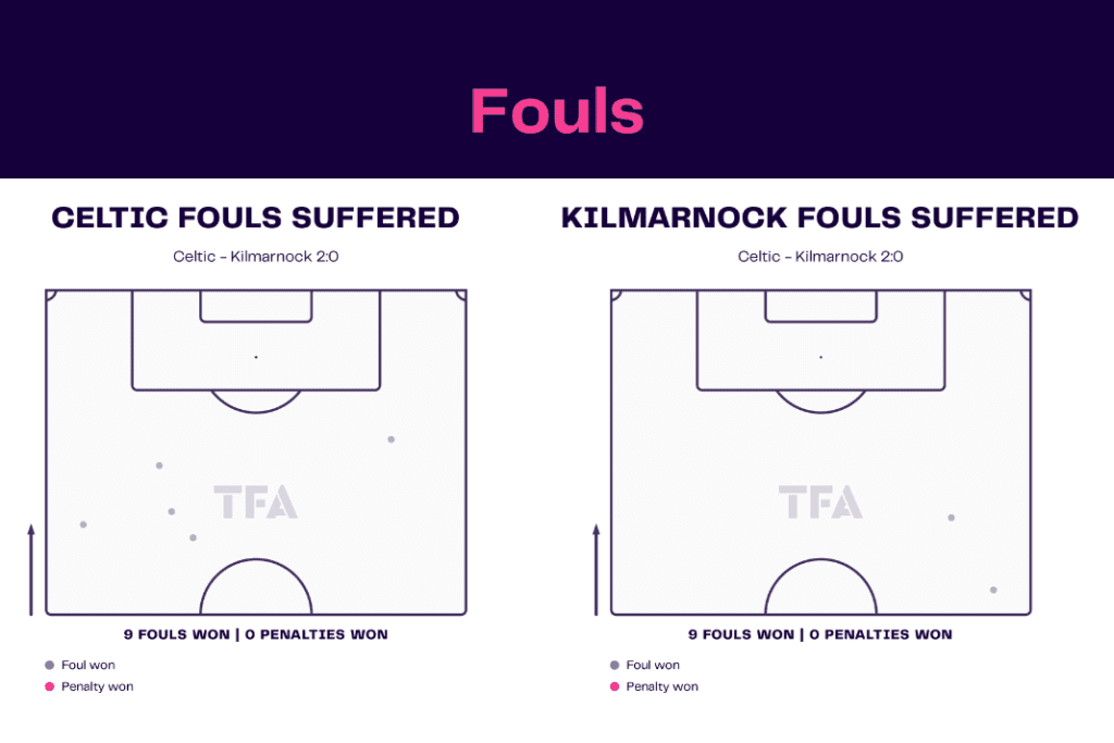 Scottish Premiership 2022/23: Celtic vs Kilmarnock - data viz, stats and insights