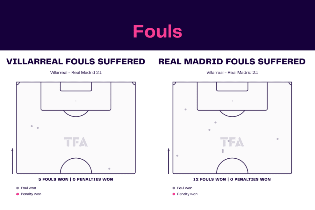 La Liga 2022/23: Villarreal vs Real Madrid - data viz, stats and insights