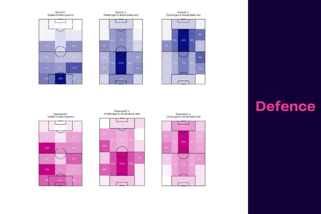 Eredivisie 2022/23: Utrecht vs Feyenoord - data viz, stats and insights