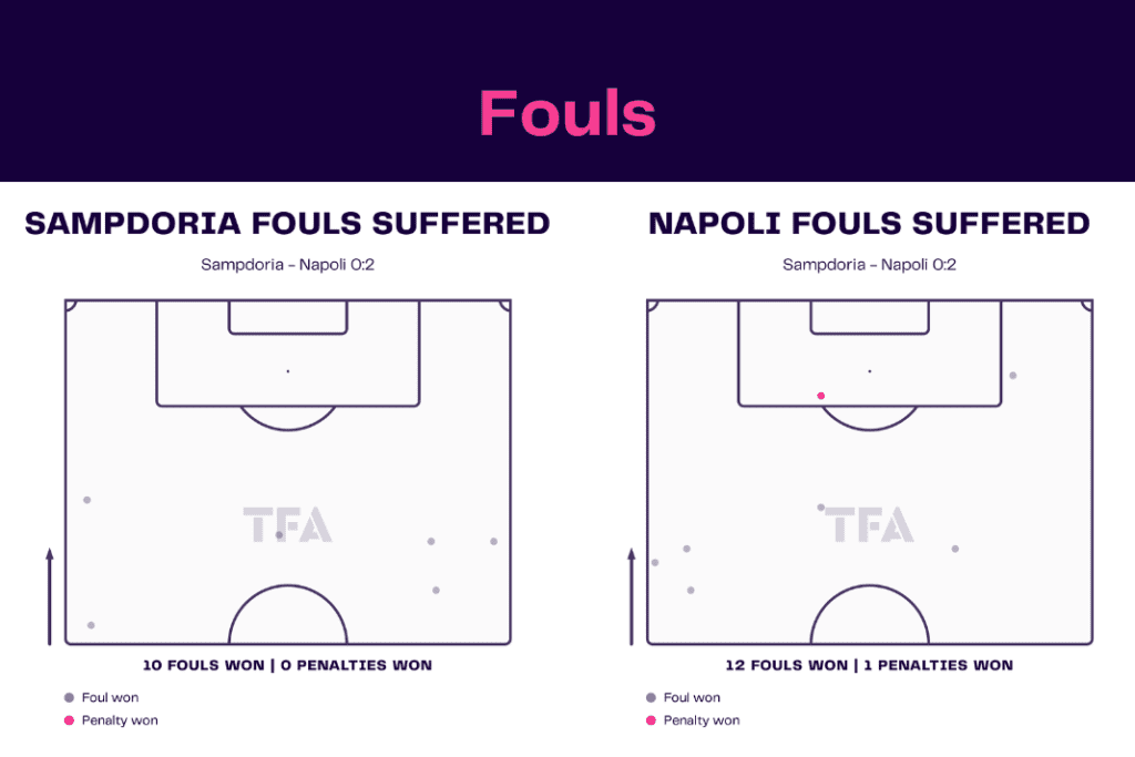 Serie A 2022/23: Sampdoria vs Napoli - data viz, stats and insights