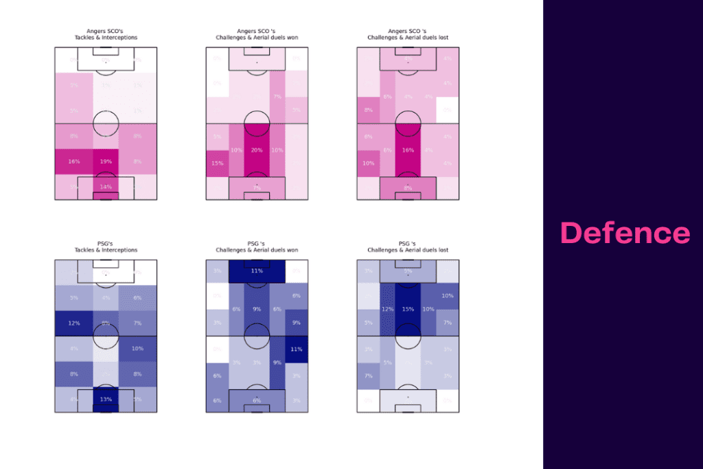 Ligue 1 2022/23: PSG vs Angers - data viz, stats and insights