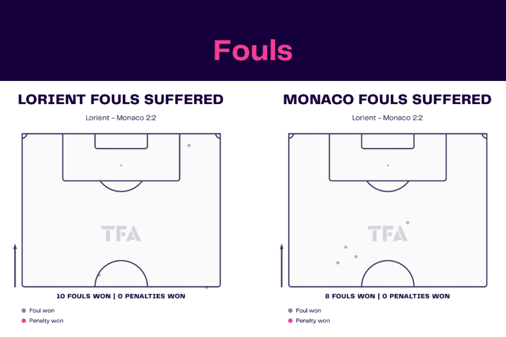 Ligue 1 2022/23: Lorient vs Monaco - data viz, stats and insights
