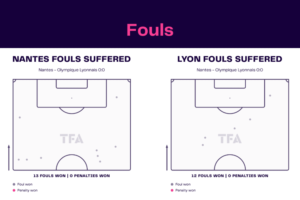 Ligue 1 2022/23: Nantes vs Lyon - data viz, stats and insights