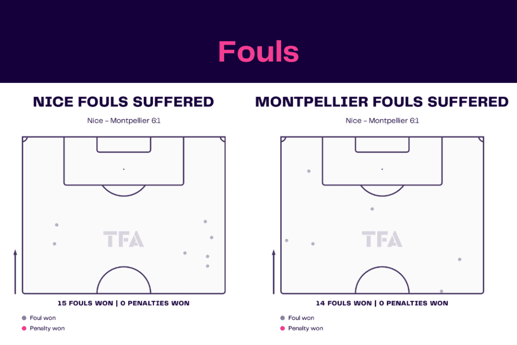 Ligue 1 2022/23: Nice vs Montpellier - data viz, stats and insights