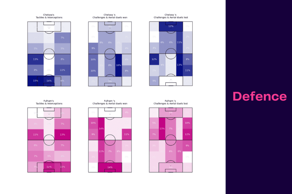 Premier League 2022/23: Fulham vs Chelsea - data viz, stats and insights