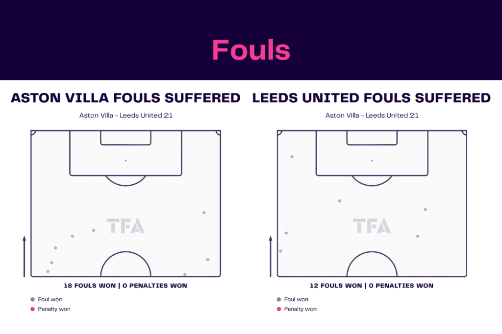 Premier League 2022/23: Aston Villa vs Leeds - data viz, stats and insights