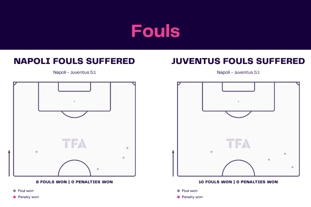 Serie A 2022/23: Napoli vs Juventus - data viz, stats and insights