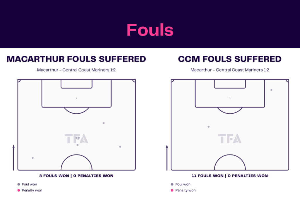 A-League 2022/23: Macarthur vs Central Coast Mariners - data viz, stats and insights