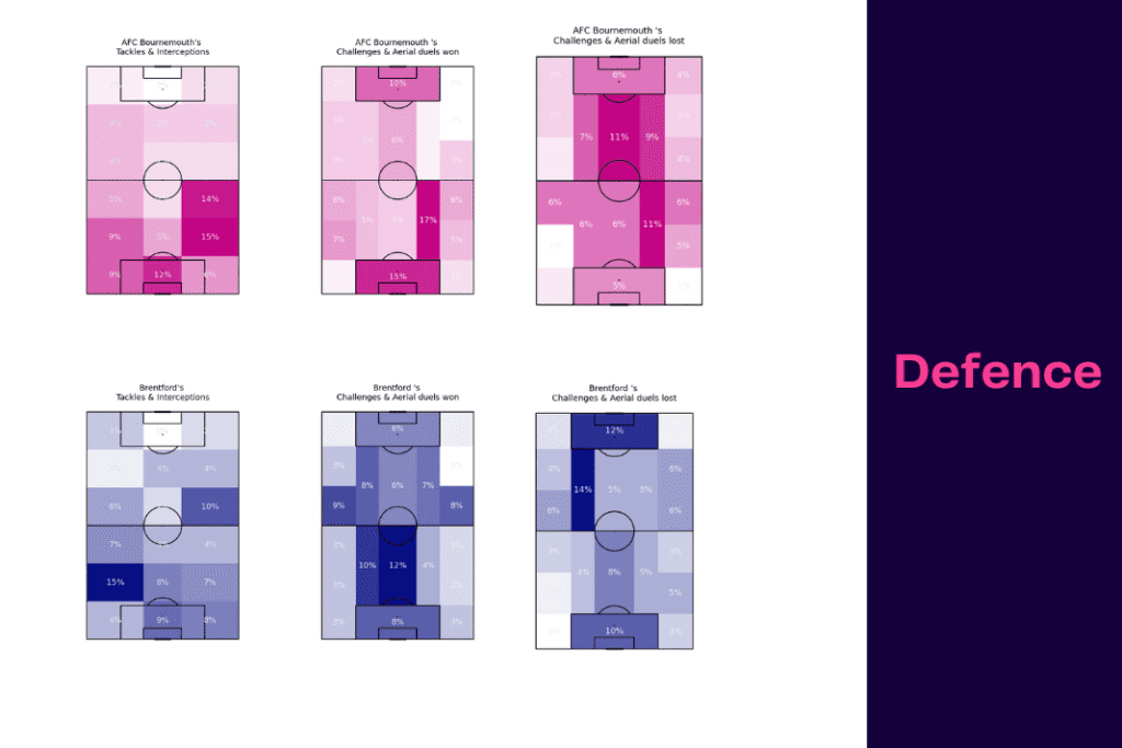 Premier League 2022/23: Brentford vs Bournemouth - data viz, stats and insights