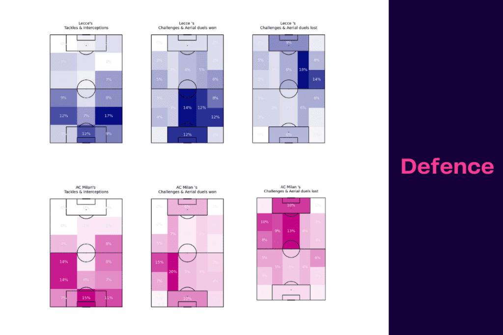 Serie A 2022/23: Lecce vs AC Milan - data viz, stats and insights