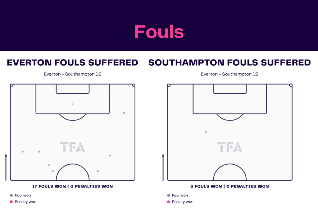 Premier League 2022/23: Everton vs Southampton - data viz, stats and insights