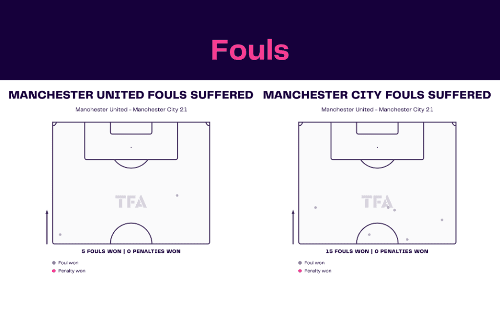 Premier League 2022/23: Manchester United vs Manchester City - data viz, stats and insights