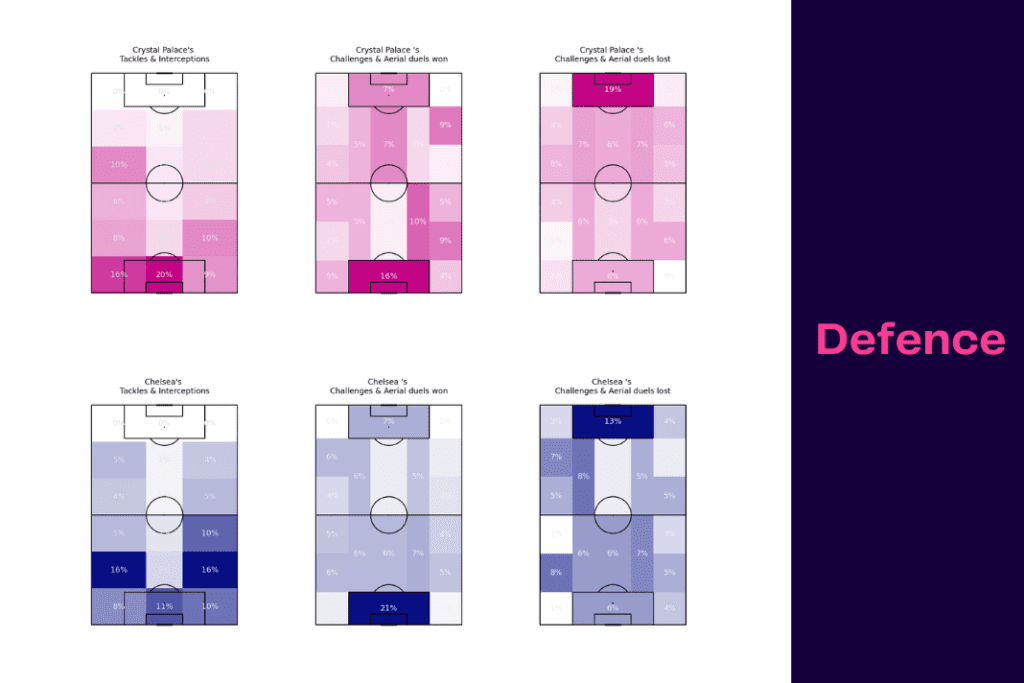 Premier League 2022/23: Chelsea vs Crystal Palace - data viz, stats and insights