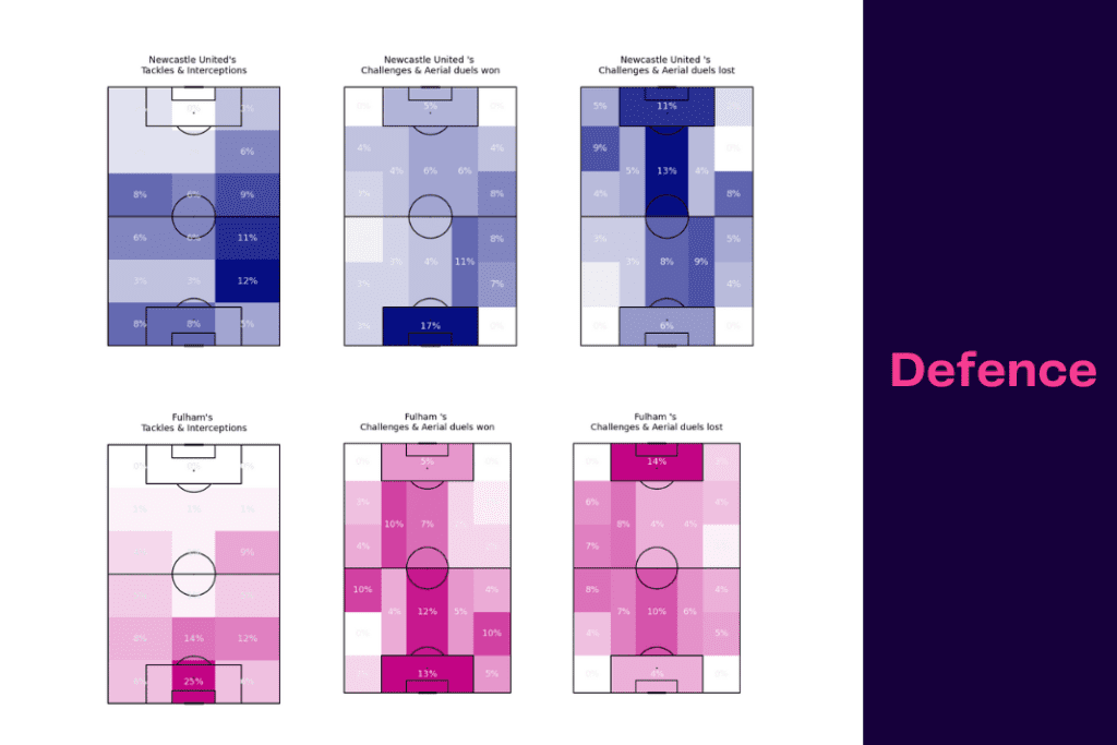 Premier League 2022/23: Newcastle vs Fulham - data viz, stats and insights