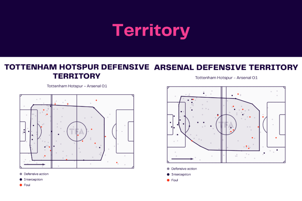 Premier League 2022/23: Tottenham vs Arsenal - data viz, stats and insights