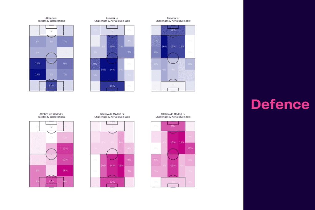La Liga 2022/23: Almeria vs Atletico - data viz, stats and insights