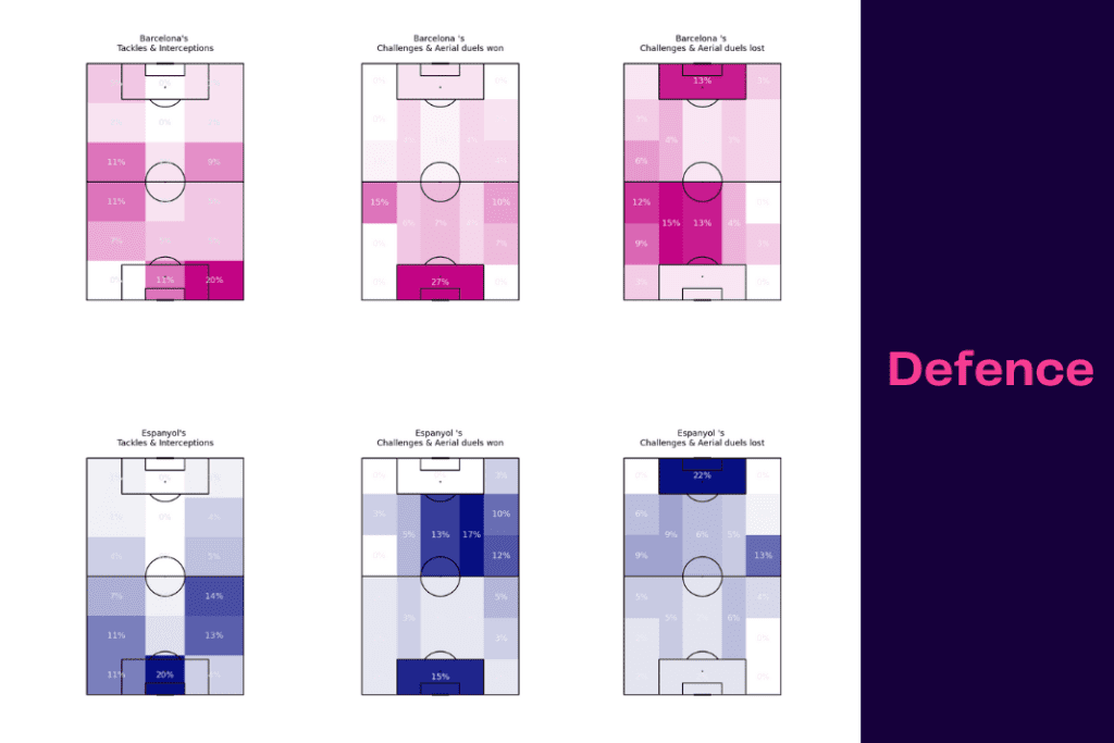 La Liga 2022/23: Barcelona vs Espanyol - data viz, stats and insights