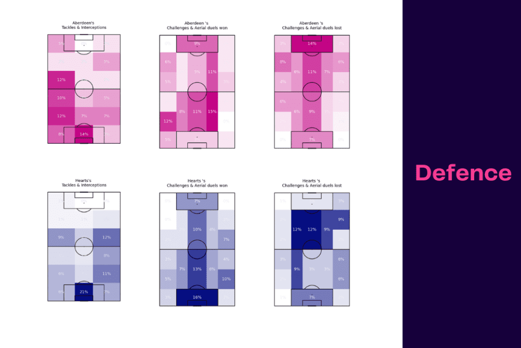 Scottish Premiership 2022/23: Hearts vs Aberdeen - data viz, stats and insights