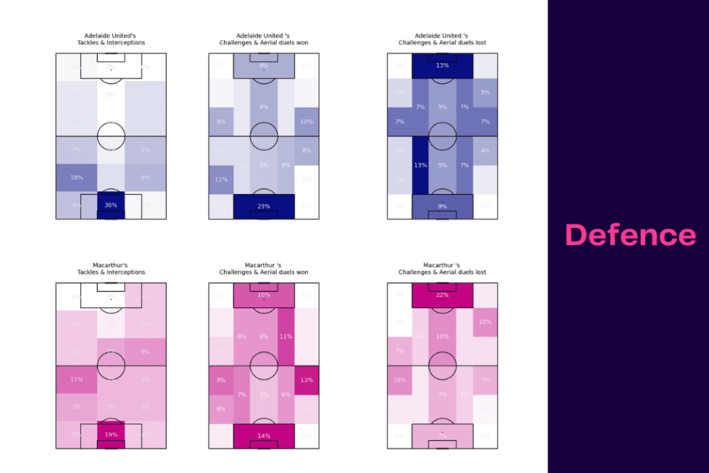 A League 2022/23: Adelaide vs Macarthur - data viz, stats and insights