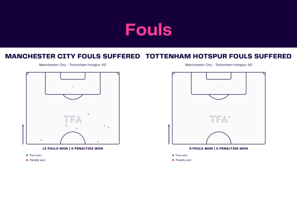 Premier League 2022/23: Man City vs Spurs - data viz, stats and insights