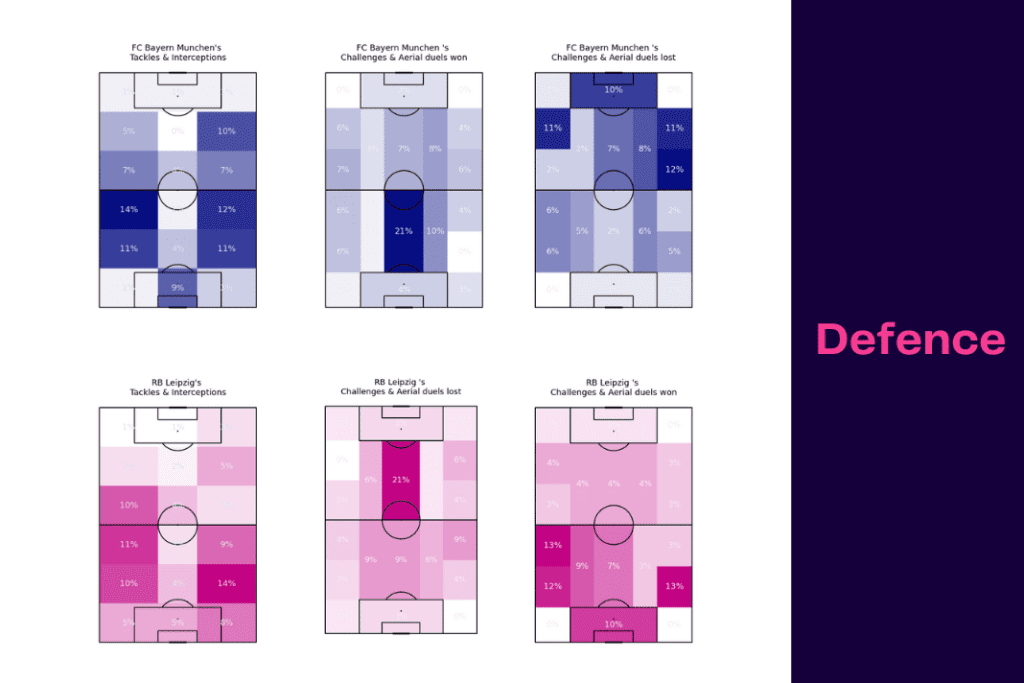 Bundesliga 2022/23: Leipzig vs Bayern - data viz, stats and insights