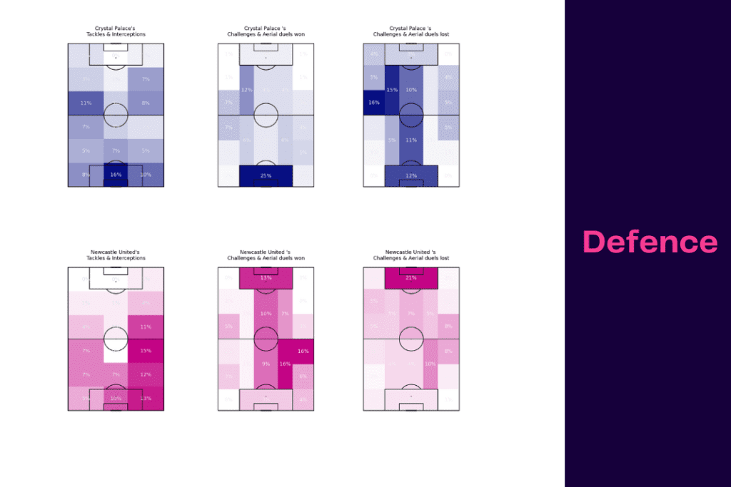Premier League 2022/23: Crystal Palace vs Newcastle - data viz, stats and insights