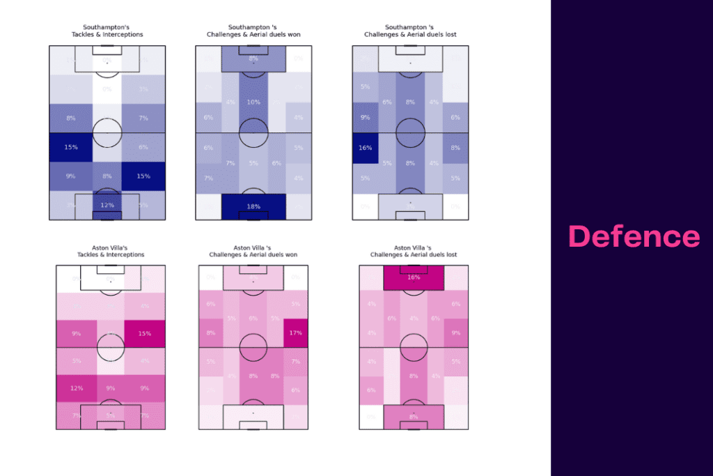 Premier League 2022/23: Southampton vs Aston Villa - data viz, stats and insights