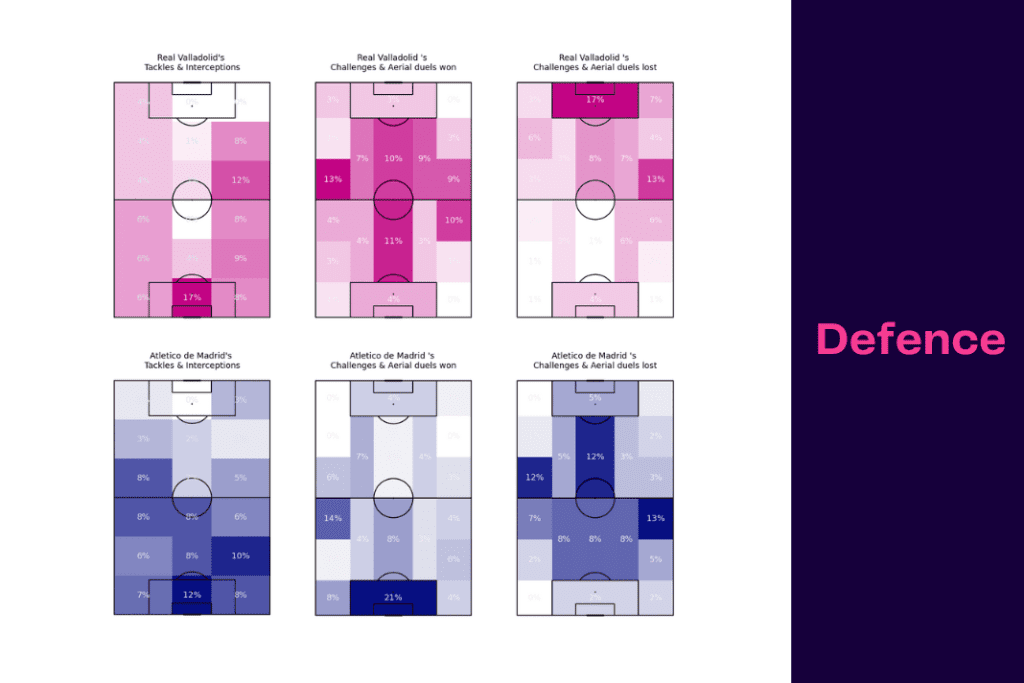La Liga 2022/23: Atletico vs Valladolid - data viz, stats and insights