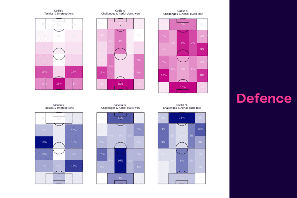 La Liga 2022/23: Sevilla vs Cádiz - data viz, stats and insights