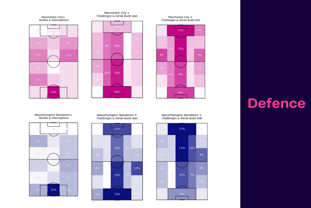 Premier League 2022/23: Man City vs Wolves - data viz, stats and insights