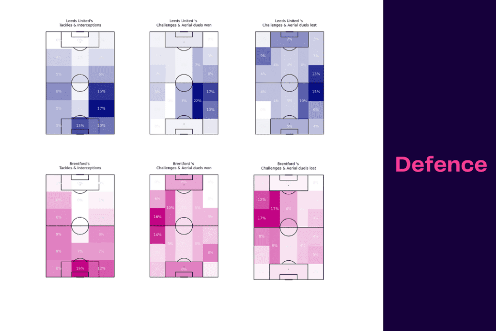Premier League 2022/23: Leeds vs Brentford - data viz, stats and insights