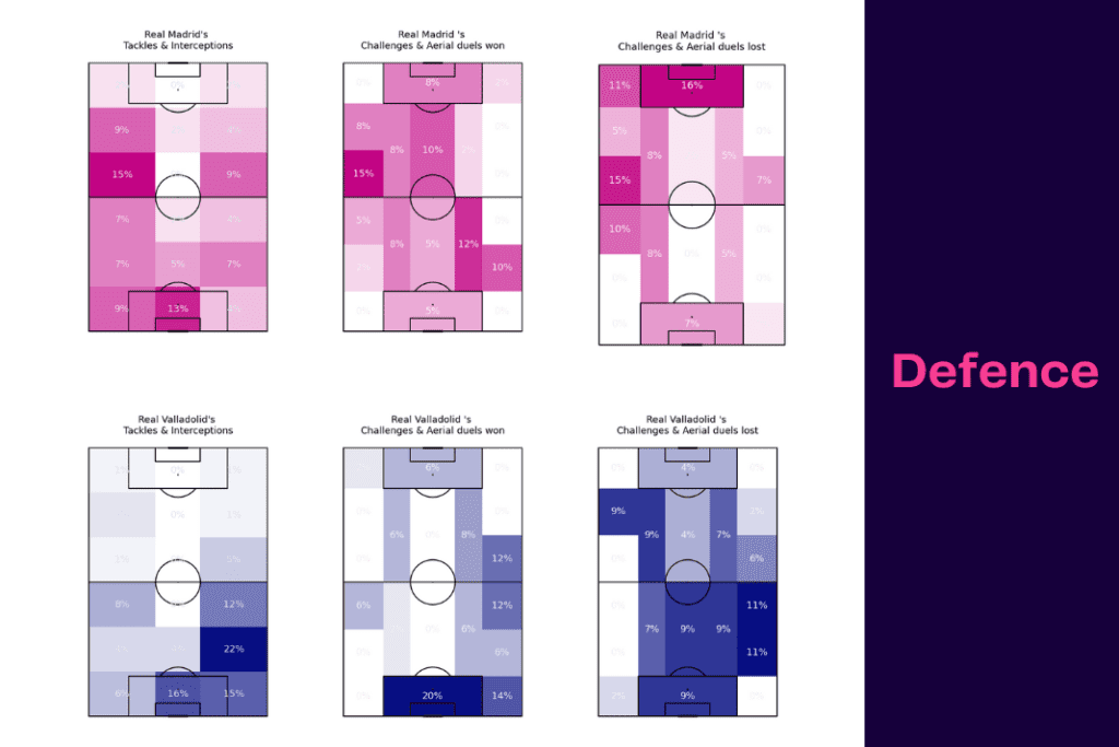 La Liga 2022/23: Real Valladolid vs Real Madrid - data viz, stats and insights