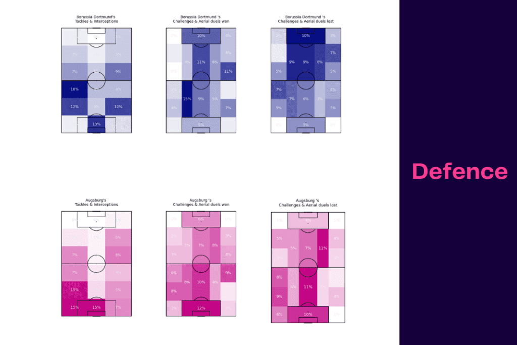 Bundesliga 2022/23: Dortmund vs Augsburg - data viz, stats and insights