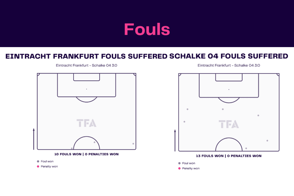 Bundesliga 2022/23: Frankfurt vs Schalke - data viz, stats and insights