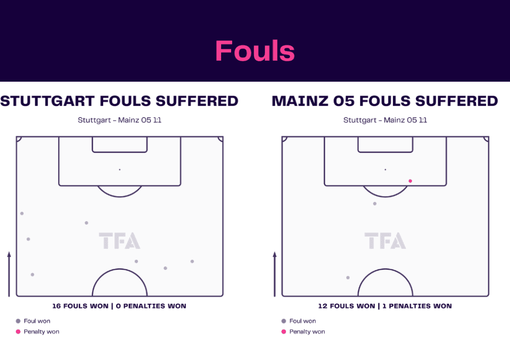 Bundesliga 2022/23: Stuttgart vs Mainz - data viz, stats and insights