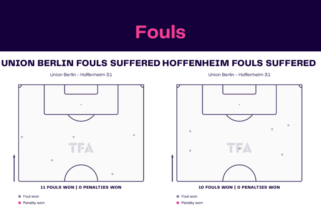 Bundesliga 2022/23: Union vs Hoffenheim - data viz, stats and insights
