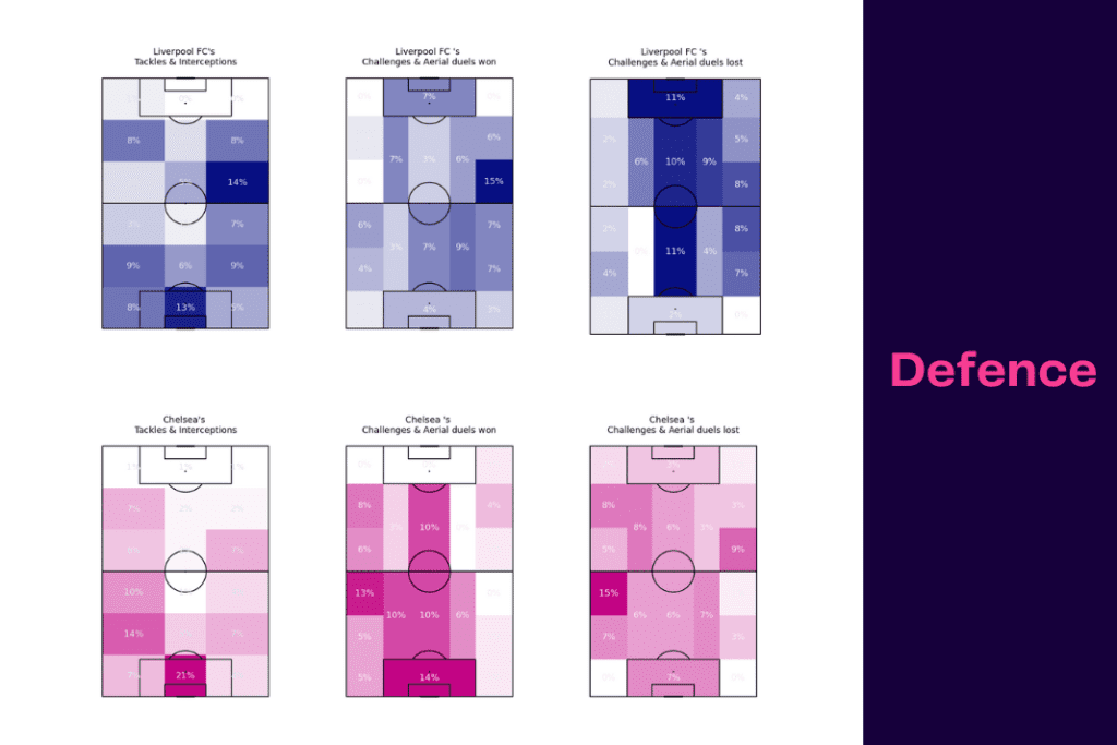 Premier League 2022/23: Liverpool vs Chelsea - data viz, stats and insights